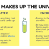 Particle Theory Slides - Image 3